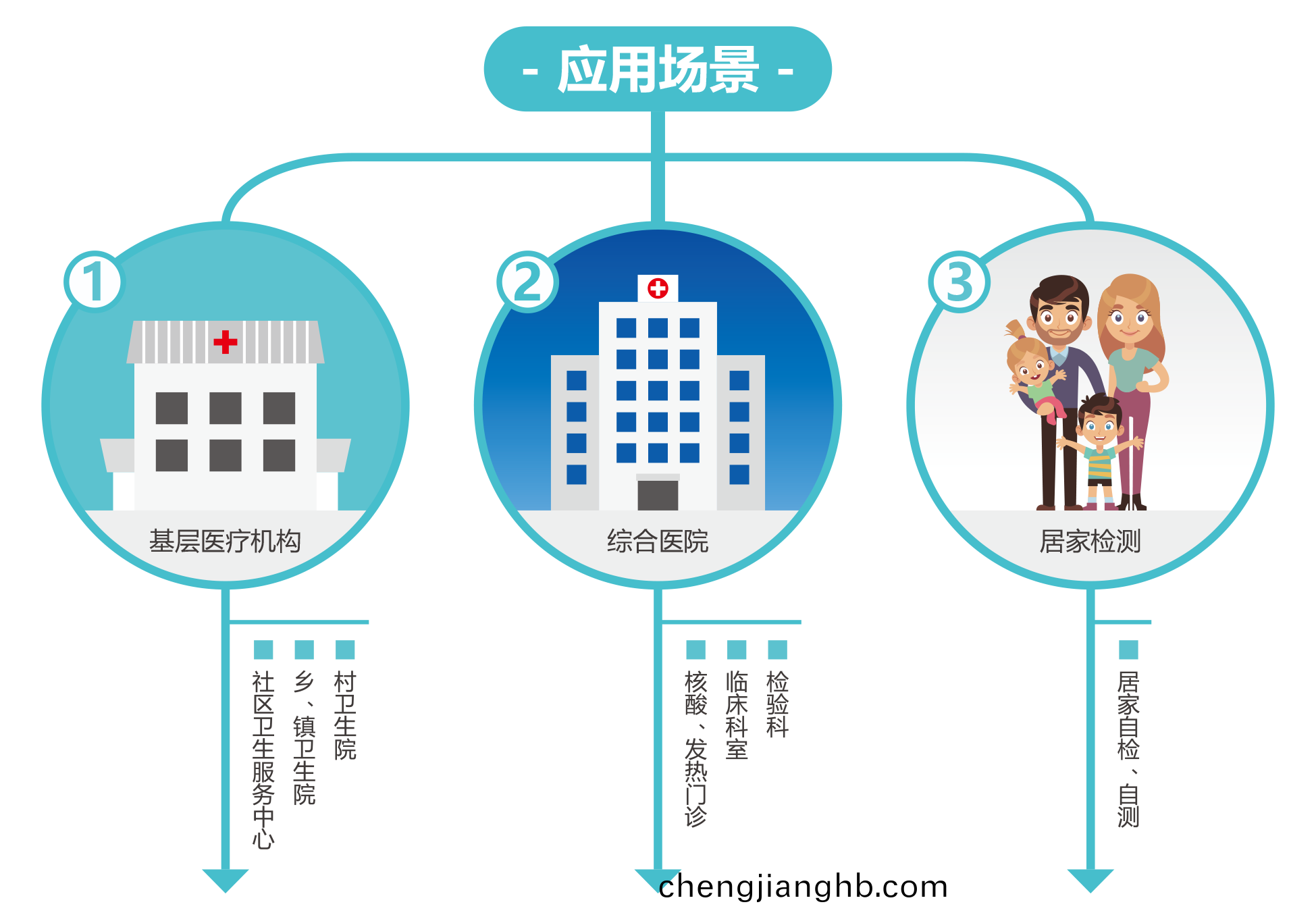 廣(guang)州(zhou)藍勃 | 新冠抗(kang)原檢測(ce)解決(jue)方案(an)